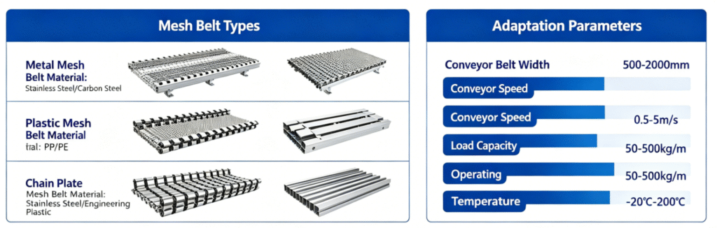 Selection and adaptation